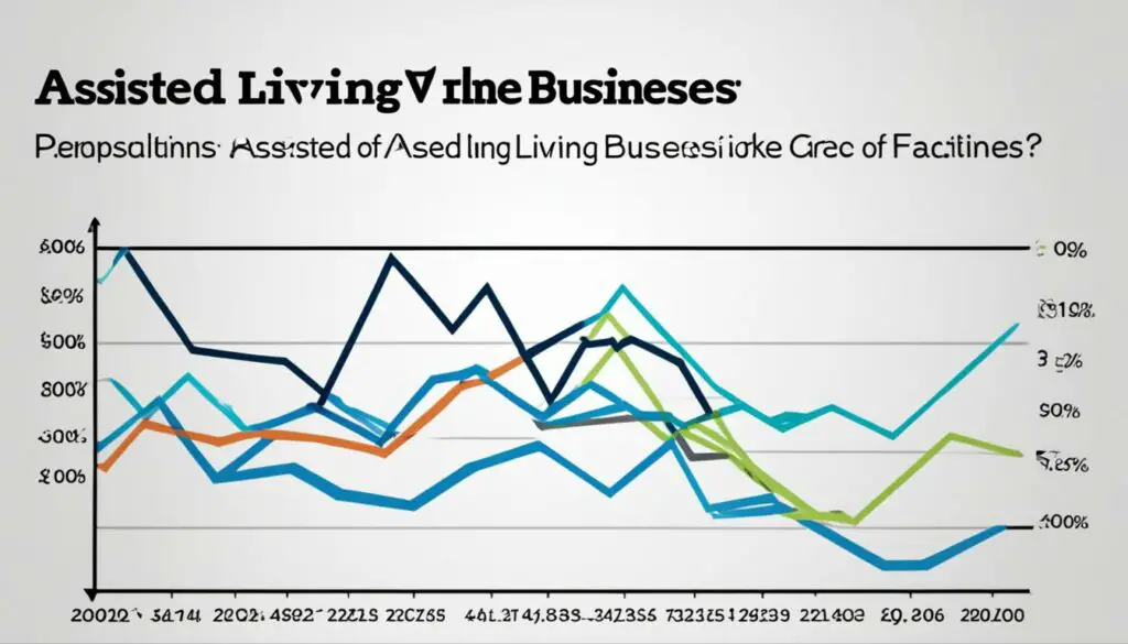Assisted Living Business Reports